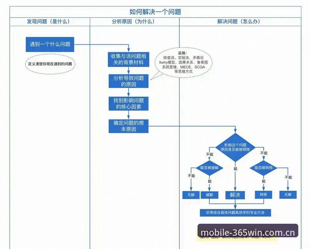 wm官方入口常见问题与解决方案详解