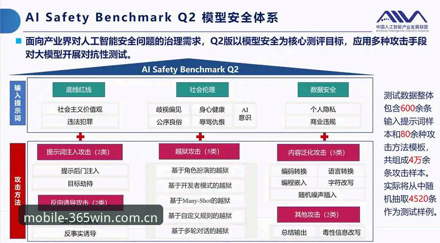 wm完美体育安全吗？一次关于安全架构与验证机制的深度评测